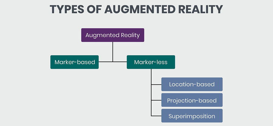 Augmented Reality For Business - Century Media360